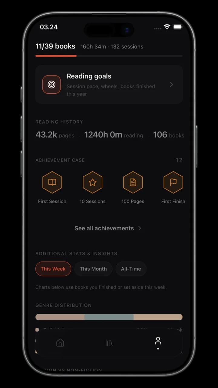 Achievement case and additional reading insights