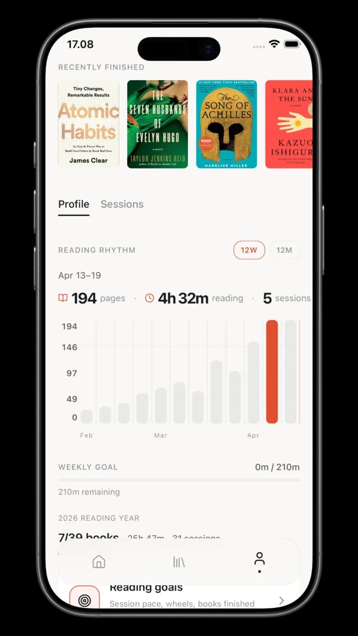 ReadersGuild insights showing a reading rhythm chart